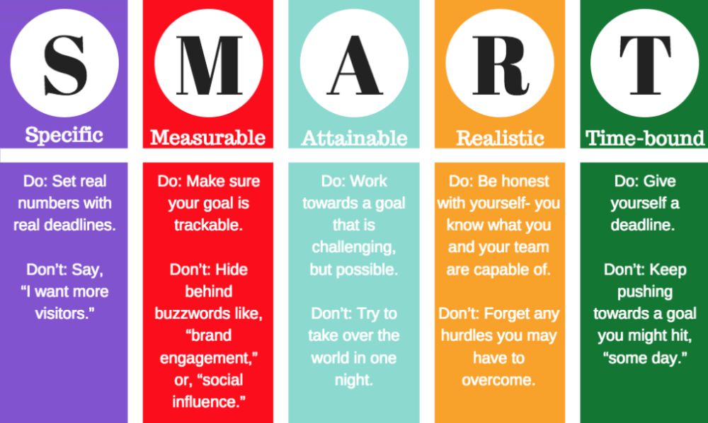 smart-goals-social-media-marketing-plan-1024x613